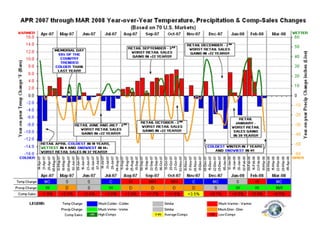 Visualizing complex data | PPT