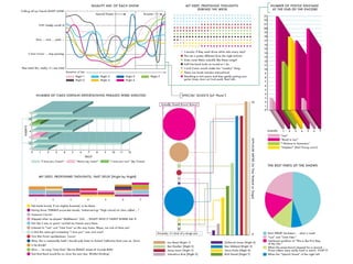 Visualizing complex data | PPT