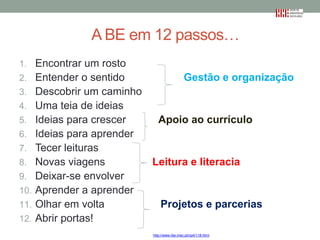 A BE em 12 passos…
1. Encontrar um rosto
2. Entender o sentido

Gestão e organização

3. Descobrir um caminho
4. Uma teia de ideias
5. Ideias para crescer

Apoio ao currículo

6. Ideias para aprender
7. Tecer leituras
8. Novas viagens

Leitura e literacia

9. Deixar-se envolver
10. Aprender a aprender
11. Olhar em volta

Projetos e parcerias

12. Abrir portas!
http://www.rbe.mec.pt/np4/118.html

 