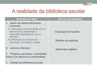 A realidade da biblioteca escolar
Domínios de ação

Serviço de biblioteca

A. Apoio ao desenvolvimento
curricular
A.1 Articulação curricular da BE com as
estruturas de coordenação e
supervisão pedagógica e com os
docentes
A.2 Promoção das literacias da
informação, tecnológica e digital

B. Leitura e literacia
C. Projetos, parcerias e atividades
livres e de abertura à comunidade
D. Gestão da biblioteca escolar

Circulação de fundos

Partilha de práticas

Ambientes digitais

 