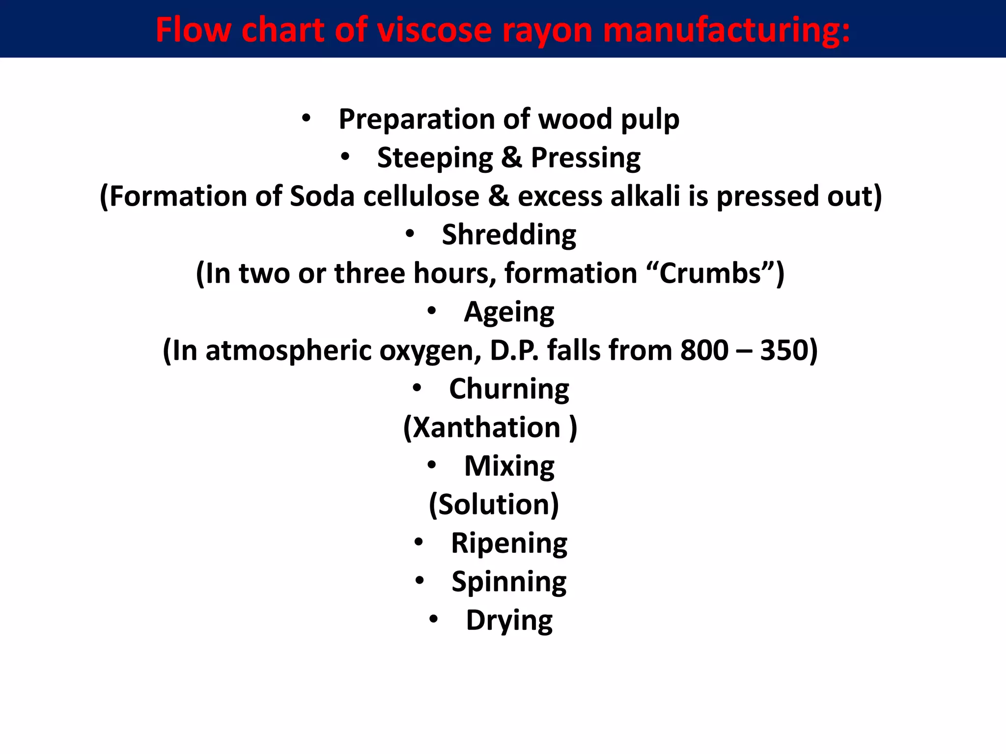 • Preparation of wood pulp
• Steeping & Pressing
(Formation of Soda cellulose & excess alkali is pressed out)
• Shredding
(In two or three hours, formation “Crumbs”)
• Ageing
(In atmospheric oxygen, D.P. falls from 800 – 350)
• Churning
(Xanthation )
• Mixing
(Solution)
• Ripening
• Spinning
• Drying
Flow chart of viscose rayon manufacturing:
 