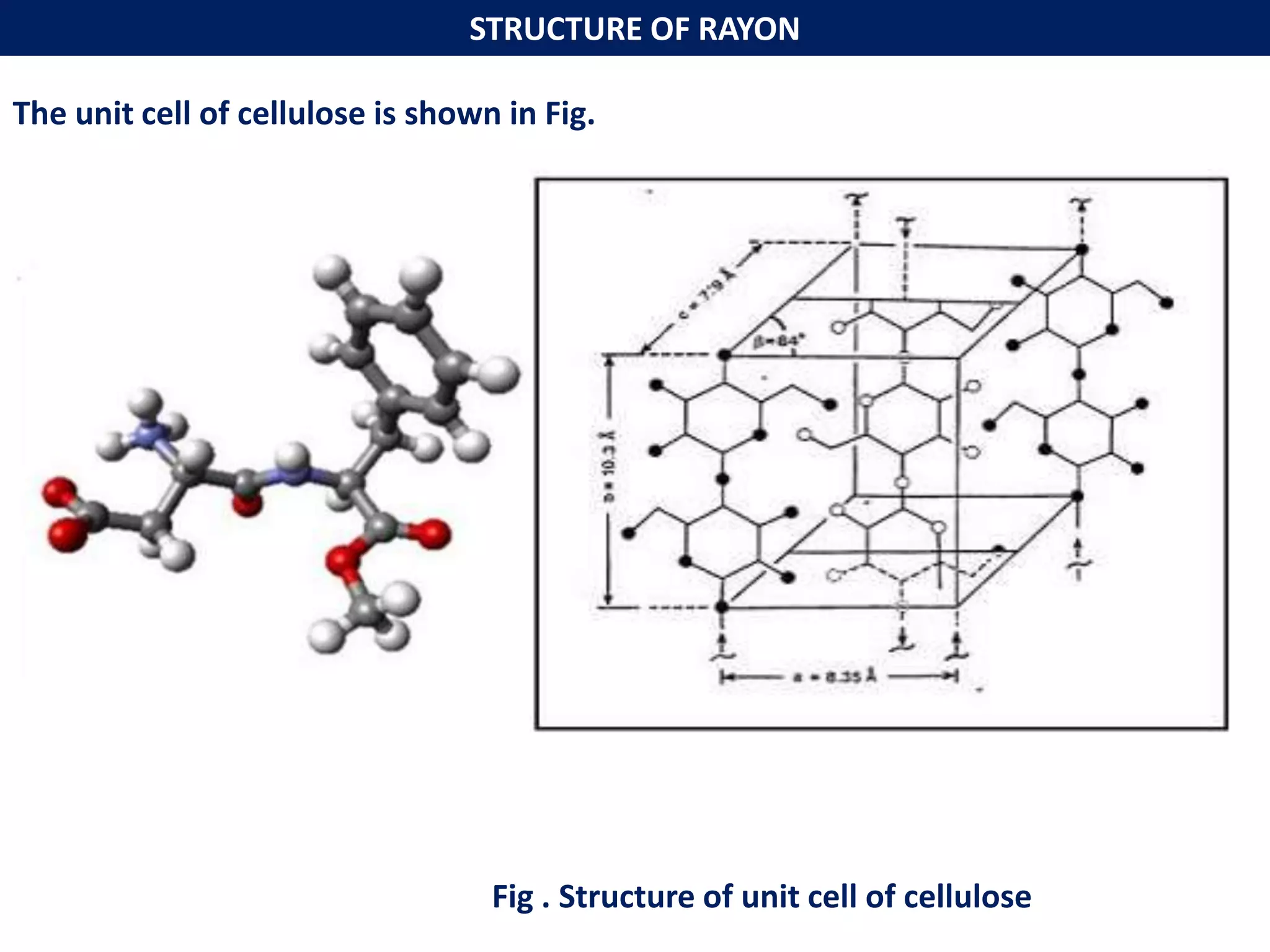 STRUCTURE OF RAYON
Fig . Structure of unit cell of cellulose
The unit cell of cellulose is shown in Fig.
 