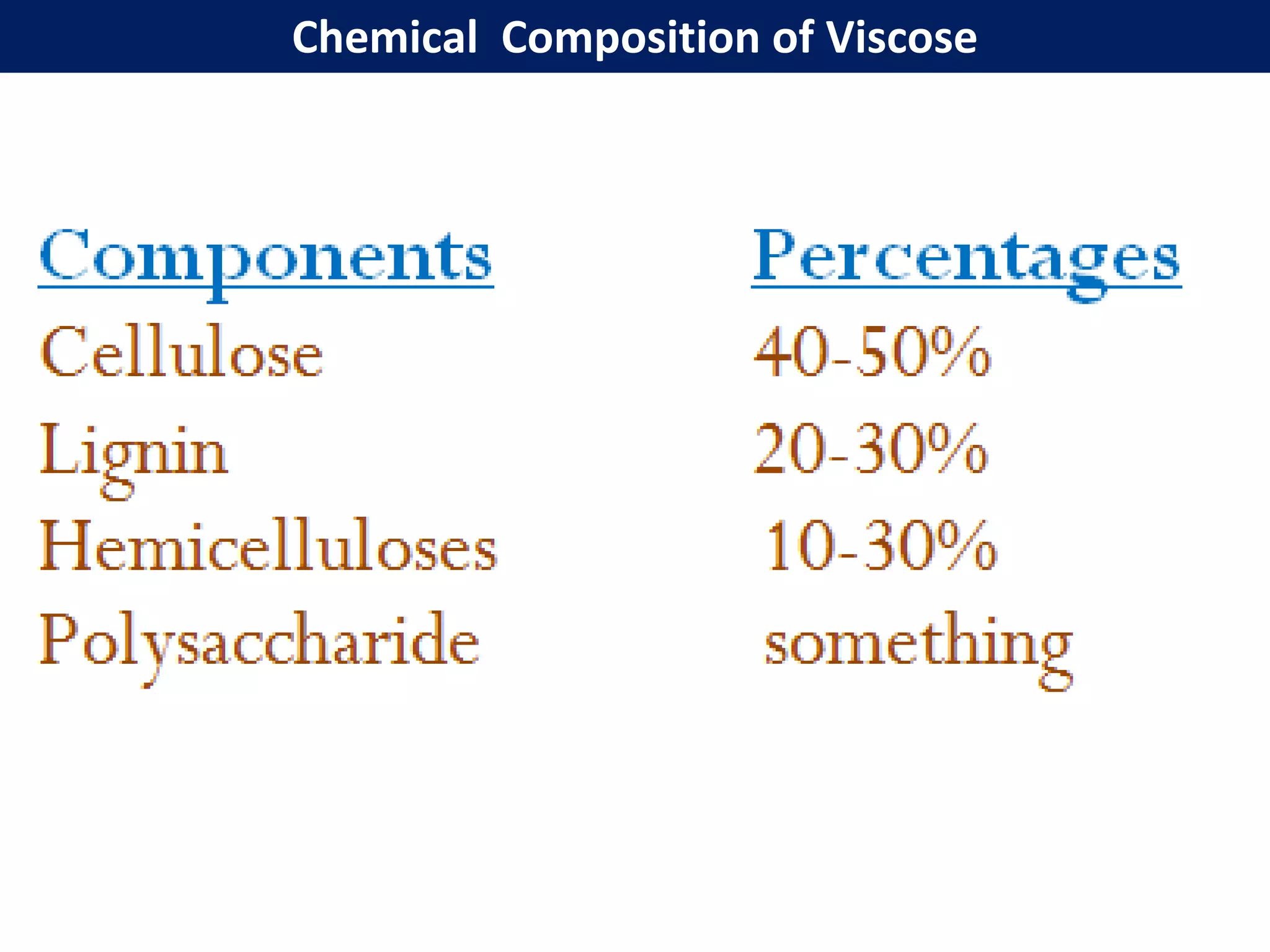 Chemical Composition of Viscose
 