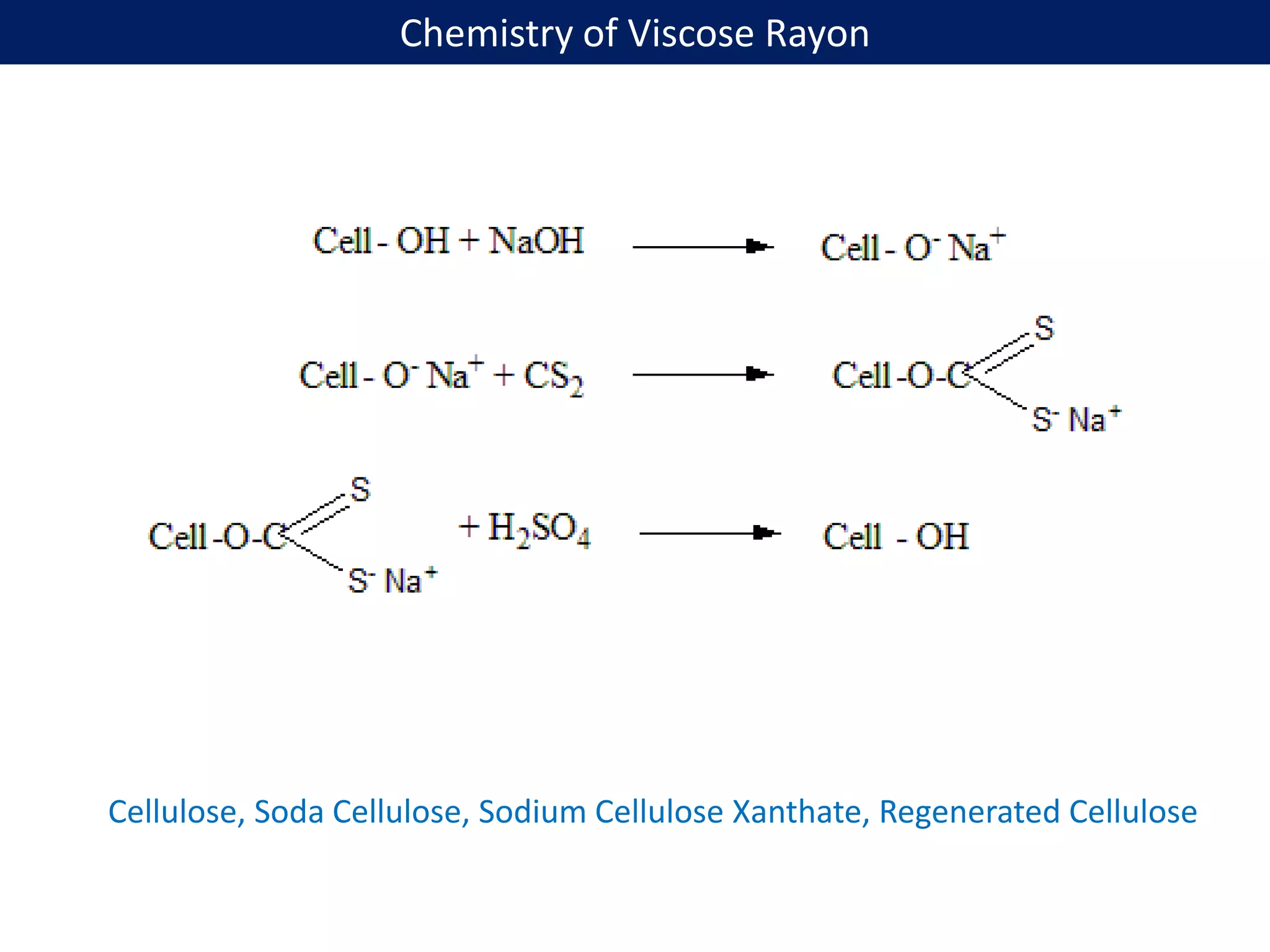 Chemistry of Viscose Rayon
Cellulose, Soda Cellulose, Sodium Cellulose Xanthate, Regenerated Cellulose
 