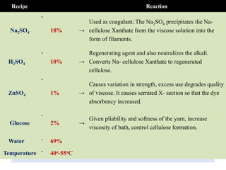 Proper recipe of a coagulating bath during spinning
• .
Recipe Reaction
Na2SO4
-
18% →
Used as coagulant; The Na2SO4 precipitates the Na-
cellulose Xanthate from the viscose solution into the
form of filaments.
H2SO4
-
10% →
Regenerating agent and also neutralizes the alkali.
Converts Na- cellulose Xanthate to regenerated
cellulose.
ZnSO4
-
1% →
Causes variation in strength, excess use degrades quality
of viscose. It causes serrated X- section so that the dye
absorbency increased.
Glucose
-
2% →
Given pliability and softness of the yarn, increase
viscosity of bath, control cellulose formation.
Water - 69%
Temperature - 40o-55oC
 