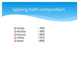 Spining bath composition
 H2SO4 : 10%
 Na2SO4 : 18%
 Glucose : 02%
 ZnSO4 : 01%
 Water : 69%
 