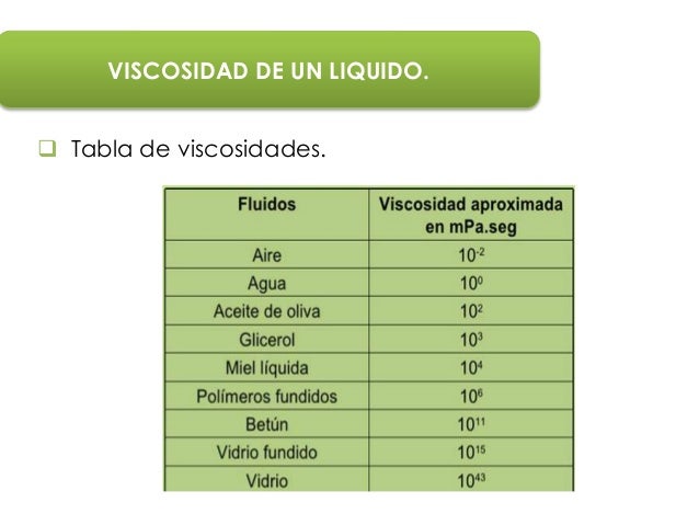 Viscosidad de gases, viscosidad de un liquido, problemas.