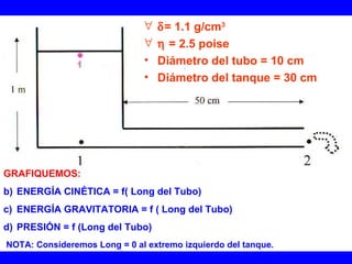 ∀   δ= 1.1 g/cm3
                              ∀   η = 2.5 poise
                              •   Diámetro del tubo = 10 cm
                              •   Diámetro del tanque = 30 cm




GRAFIQUEMOS:
b) ENERGÍA CINÉTICA = f( Long del Tubo)
c) ENERGÍA GRAVITATORIA = f ( Long del Tubo)
d) PRESIÓN = f (Long del Tubo)
NOTA: Consideremos Long = 0 al extremo izquierdo del tanque.
 
