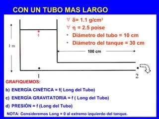 CON UN TUBO MAS LARGO
                             ∀   δ= 1.1 g/cm3
                             ∀   η = 2.5 poise
                             •   Diámetro del tubo = 10 cm
                             •   Diámetro del tanque = 30 cm
                                        100 cm




GRAFIQUEMOS:
b) ENERGÍA CINÉTICA = f( Long del Tubo)
c) ENERGÍA GRAVITATORIA = f ( Long del Tubo)
d) PRESIÓN = f (Long del Tubo)
NOTA: Consideremos Long = 0 al extremo izquierdo del tanque.
 