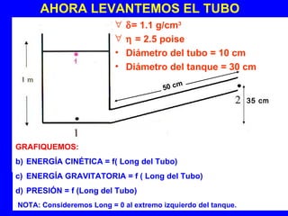 AHORA LEVANTEMOS EL TUBO
                          ∀   δ= 1.1 g/cm3
                          ∀   η = 2.5 poise
                          •   Diámetro del tubo = 10 cm
                          •   Diámetro del tanque = 30 cm
                                           m
                                       50 c cm
                                       100
                                                               35 cm




GRAFIQUEMOS:
b) ENERGÍA CINÉTICA = f( Long del Tubo)
c) ENERGÍA GRAVITATORIA = f ( Long del Tubo)
d) PRESIÓN = f (Long del Tubo)
NOTA: Consideremos Long = 0 al extremo izquierdo del tanque.
 