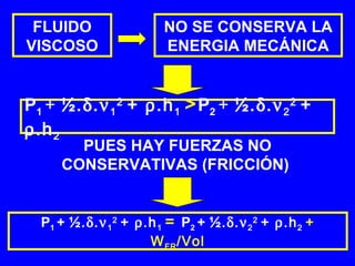 FLUIDO                 NO SE CONSERVA LA
VISCOSO                 ENERGIA MECÁNICA


P1 + ½.δ.ν 1 2 + ρ.h 1 > P2 + ½.δ.ν 2 2 +
ρ.h 2
       PUES HAY FUERZAS NO
     CONSERVATIVAS (FRICCIÓN)


  P1 + ½.δ.ν 1 2 + ρ.h 1 = P2 + ½.δ.ν 2 2 + ρ.h 2 +
                     W FR /Vol
 