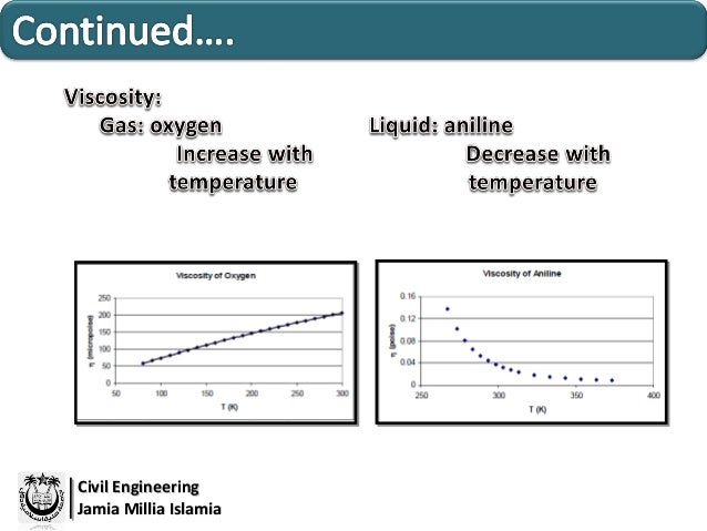 viscosity calculation viscosity calculation