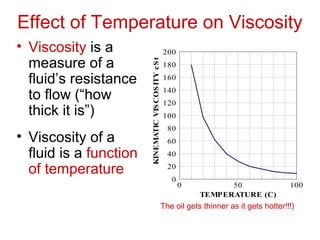 Effect of Temperature on Viscosity
• Viscosity is a
measure of a
fluid’s resistance
to flow (“how
thick it is”)
• Viscosity of a
fluid is a function
of temperature
0 50 100
0
20
40
60
80
100
120
140
160
180
200
TEMPERATURE (C)
KINEMATICVISCOSITYcSt
The oil gets thinner as it gets hotter!!!)
 