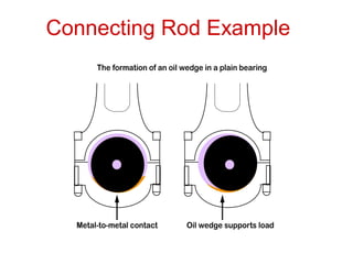 The formation of an oil wedge in a plain bearing
Metal-to-metal contact Oil wedge supports load
Connecting Rod Example
 