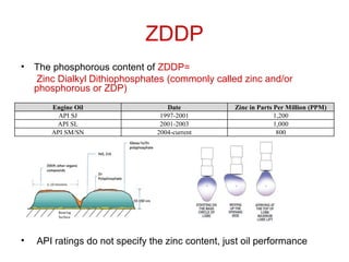 ZDDP
• The phosphorous content of ZDDP=
Zinc Dialkyl Dithiophosphates (commonly called zinc and/or
phosphorous or ZDP)
• API ratings do not specify the zinc content, just oil performance
Engine Oil Date Zinc in Parts Per Million (PPM)
API SJ 1997-2001 1,200
API SL 2001-2003 1,000
API SM/SN 2004-current 800
 