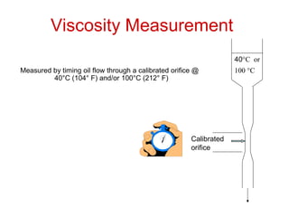 Calibrated
orifice
40°C or
100 °CMeasured by timing oil flow through a calibrated orifice @
40°C (104° F) and/or 100°C (212° F)
Viscosity Measurement
 