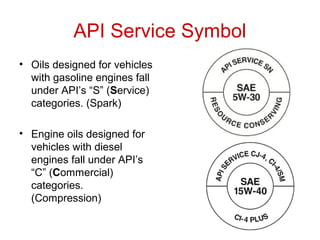 API Service Symbol
• Oils designed for vehicles
with gasoline engines fall
under API’s “S” (Service)
categories. (Spark)
• Engine oils designed for
vehicles with diesel
engines fall under API’s
“C” (Commercial)
categories.
(Compression)
 