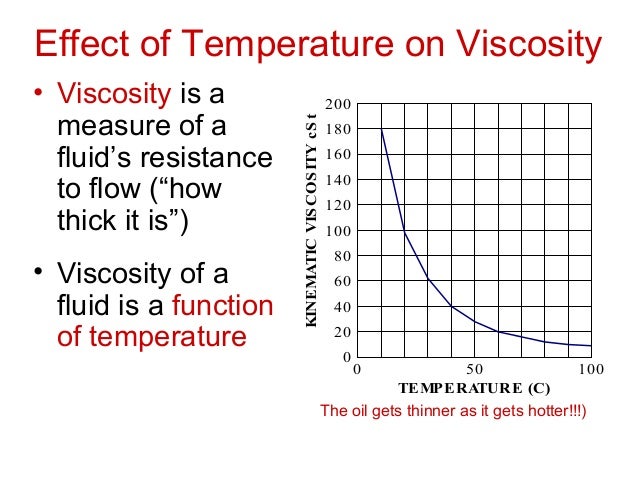 viscosity