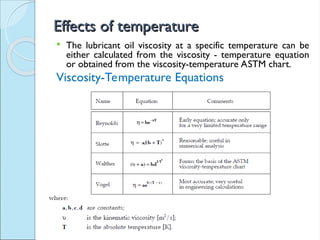 viscosity of liquids powerpoint presentation | PPT