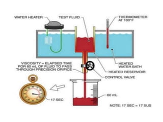viscosity-measurementsand fresquency distribution.pptx