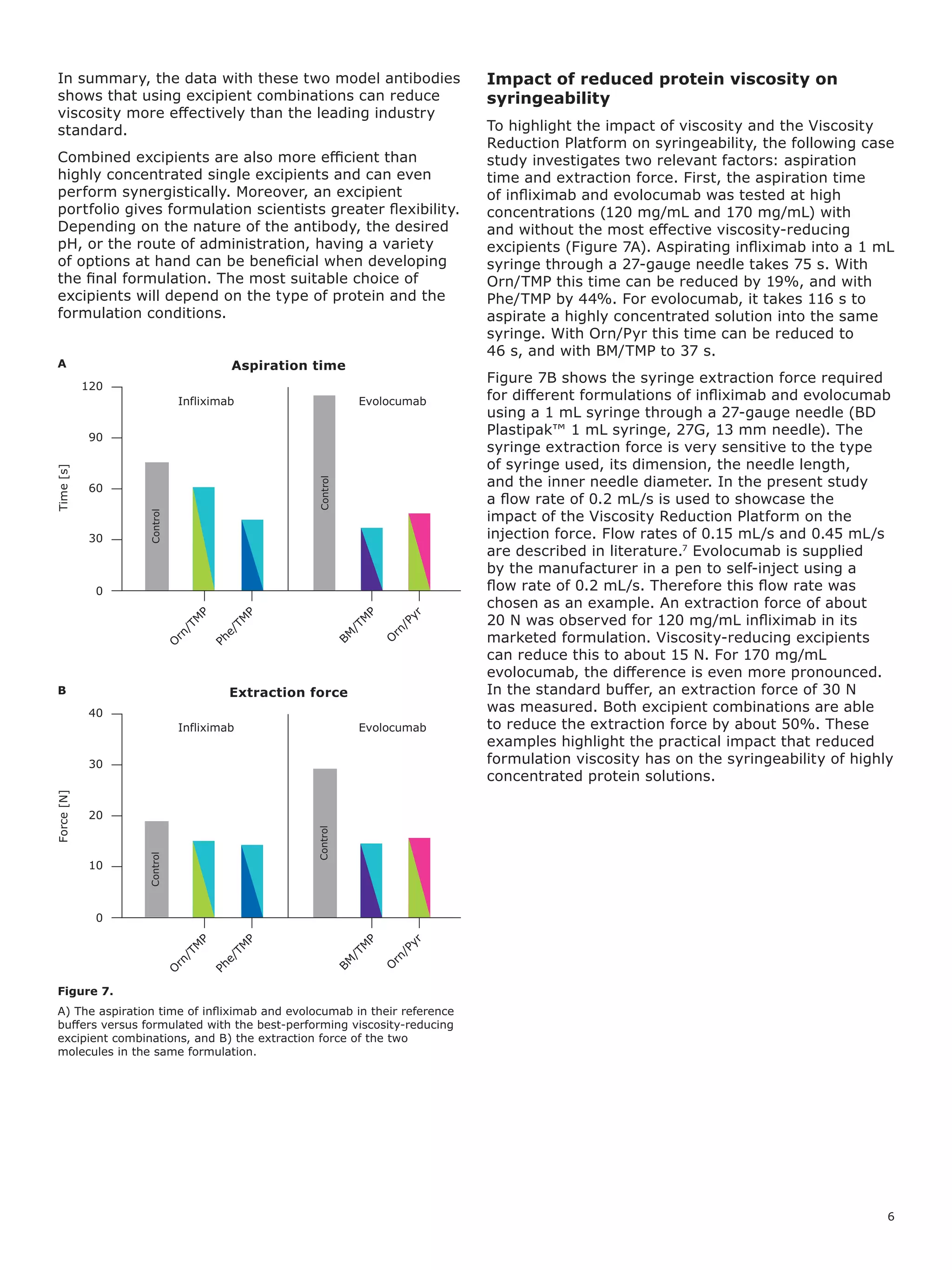 The Viscosity Reduction Platform: Viscosity-Reducing Excipients for ...