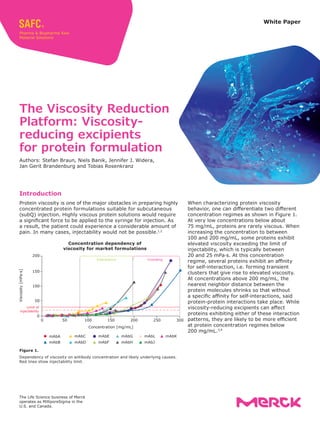 Introduction
Protein viscosity is one of the major obstacles in preparing highly
concentrated protein formulations suitable for subcutaneous
(subQ) injection. Highly viscous protein solutions would require
a significant force to be applied to the syringe for injection. As
a result, the patient could experience a considerable amount of
pain. In many cases, injectability would not be possible.1,2
The Viscosity Reduction
Platform: Viscosity-
reducing excipients
for protein formulation
Authors: Stefan Braun, Niels Banik, Jennifer J. Widera,
Jan Gerit Brandenburg and Tobias Rosenkranz
0
200
150
100
50
0 50 100
Viscosity
[mPa·s]
Concentration [mg/mL]
150 200 250 300
Limit of
injectability
Interactions Crowding
mAbA
mAbB
mAbC
mAbD
mAbE
mAbF
mAbG
mAbH
mAbL
mAbJ
mAbK
Concentration dependency of
viscosity for market formulations
Figure 1.
Dependency of viscosity on antibody concentration and likely underlying causes.
Red lines show injectability limit.
White Paper
When characterizing protein viscosity
behavior, one can differentiate two different
concentration regimes as shown in Figure 1.
At very low concentrations below about
75 mg/mL, proteins are rarely viscous. When
increasing the concentration to between
100 and 200 mg/mL, some proteins exhibit
elevated viscosity exceeding the limit of
injectability, which is typically between
20 and 25 mPa·s. At this concentration
regime, several proteins exhibit an affinity
for self-interaction, i.e. forming transient
clusters that give rise to elevated viscosity.
At concentrations above 200 mg/mL, the
nearest neighbor distance between the
protein molecules shrinks so that without
a specific affinity for self-interactions, said
protein-protein interactions take place. While
viscosity-reducing excipients can affect
proteins exhibiting either of these interaction
patterns, they are likely to be more efficient
at protein concentration regimes below
200 mg/mL.3,4
The Life Science business of Merck
operates as MilliporeSigma in the
U.S. and Canada.
 