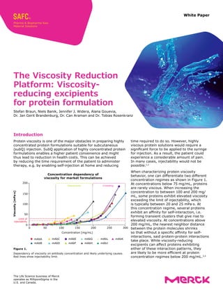 Introduction
Protein viscosity is one of the major obstacles in preparing highly
concentrated protein formulations suitable for sub­
cutaneous
(subQ) injection. SubQ application of highly concentrated protein
formulations enables a higher patient convenience and might
thus lead to reduction in health costs. This can be achieved
by reducing the time requirement of the patient to administer
therapy, e.g. by enabling self-injection at home and reducing
The Viscosity Reduction
Platform: Viscosity-
reducing excipients
for protein formulation
Stefan Braun, Niels Banik, Jennifer J. Widera, Alana Gouevia,
Dr. Jan Gerit Brandenburg, Dr. Can Araman and Dr. Tobias Rosenkranz
0
200
150
100
50
0 50 100
Viscosity
[mPa·s]
Concentration [mg/mL]
150 200 250 300
Limit of
injectability
Interactions Crowding
mAbA
mAbB
mAbC
mAbD
mAbE
mAbF
mAbG
mAbH
mAbL
mAbJ
mAbK
Concentration dependency of
viscosity for market formulations
Figure 1.
Dependency of viscosity on antibody concentration and likely underlying causes.
Red lines show injectability limit.
White Paper
time required to do so. However, highly
viscous protein solutions would require a
significant force to be applied to the syringe
for injection. As a result, the patient could
experience a considerable amount of pain.
In many cases, injectability would not be
possible.1,2
When characterizing protein viscosity
behavior, one can differentiate two different
concentration regimes as shown in Figure 1.
At concentrations below 75 mg/mL, proteins
are rarely viscous. When increasing the
concentration to between 100 and 200 mg/
mL, some proteins exhibit elevated viscosity
exceeding the limit of injectability, which
is typically between 20 and 25 mPa·s. At
this concentration regime, several proteins
exhibit an affinity for self-interaction, i.e.
forming transient clusters that give rise to
elevated viscosity. At concentrations above
200 mg/mL, the nearest neighbor distance
between the protein molecules shrinks
so that without a specific affinity for self-
interactions, said protein-protein interactions
take place. While viscosity-reducing
excipients can affect proteins exhibiting
either of these interaction patterns, they
are likely to be more efficient at protein
concentration regimes below 200 mg/mL.3,4
The Life Science business of Merck
operates as MilliporeSigma in the
U.S. and Canada.
 