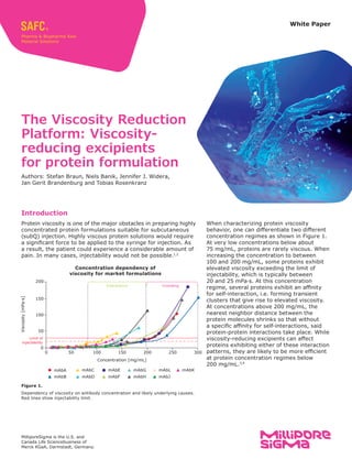 Introduction
Protein viscosity is one of the major obstacles in preparing highly
concentrated protein formulations suitable for subcutaneous
(subQ) injection. Highly viscous protein solutions would require
a significant force to be applied to the syringe for injection. As
a result, the patient could experience a considerable amount of
pain. In many cases, injectability would not be possible.1,2
The Viscosity Reduction
Platform: Viscosity-
reducing excipients
for protein formulation
Authors: Stefan Braun, Niels Banik, Jennifer J. Widera,
Jan Gerit Brandenburg and Tobias Rosenkranz
0
200
150
100
50
0 50 100
Viscosity
[mPa·s]
Concentration [mg/mL]
150 200 250 300
Limit of
injectability
Interactions Crowding
mAbA
mAbB
mAbC
mAbD
mAbE
mAbF
mAbG
mAbH
mAbL
mAbJ
mAbK
Concentration dependency of
viscosity for market formulations
Figure 1.
Dependency of viscosity on antibody concentration and likely underlying causes.
Red lines show injectability limit.
White Paper
When characterizing protein viscosity
behavior, one can differentiate two different
concentration regimes as shown in Figure 1.
At very low concentrations below about
75 mg/mL, proteins are rarely viscous. When
increasing the concentration to between
100 and 200 mg/mL, some proteins exhibit
elevated viscosity exceeding the limit of
injectability, which is typically between
20 and 25 mPa·s. At this concentration
regime, several proteins exhibit an affinity
for self-interaction, i.e. forming transient
clusters that give rise to elevated viscosity.
At concentrations above 200 mg/mL, the
nearest neighbor distance between the
protein molecules shrinks so that without
a specific affinity for self-interactions, said
protein-protein interactions take place. While
viscosity-reducing excipients can affect
proteins exhibiting either of these interaction
patterns, they are likely to be more efficient
at protein concentration regimes below
200 mg/mL.3,4
MilliporeSigma is the U.S. and
Canada Life Sciencebusiness of
Merck KGaA, Darmstadt, Germany.
 