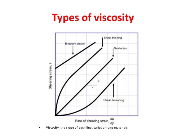 unit of viscosity