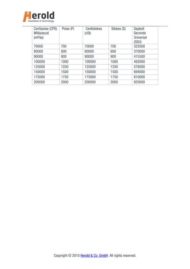 Viscosity Cup Conversion Chart