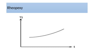 Rheopectic Graph RHEOLOGY AND DETERMINATION OF VISCOSITY CW.pptx