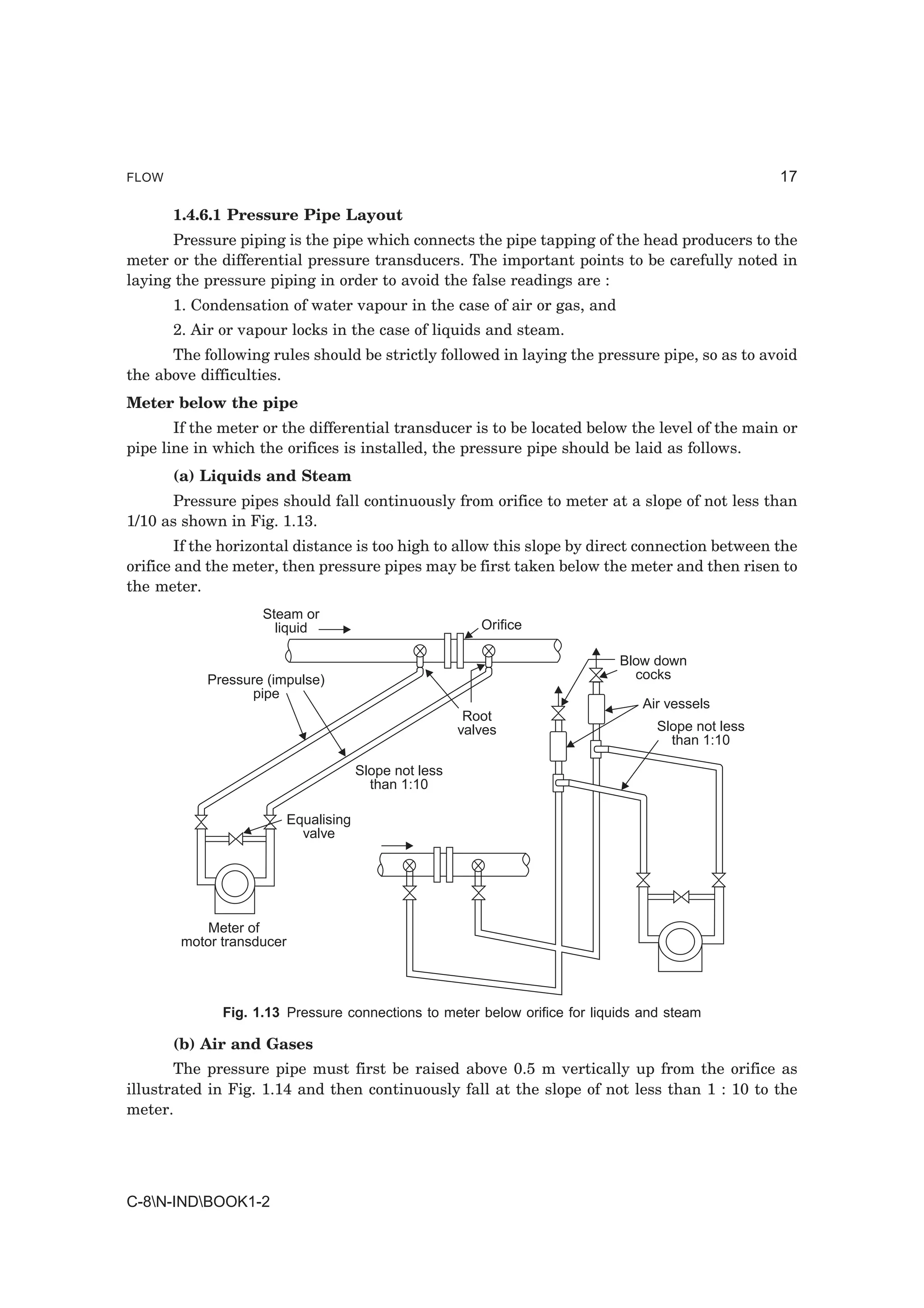 FLOW                                                                                               17

       1.4.6.1 Pressure Pipe Layout
      Pressure piping is the pipe which connects the pipe tapping of the head producers to the
meter or the differential pressure transducers. The important points to be carefully noted in
laying the pressure piping in order to avoid the false readings are :
       1. Condensation of water vapour in the case of air or gas, and
       2. Air or vapour locks in the case of liquids and steam.
      The following rules should be strictly followed in laying the pressure pipe, so as to avoid
the above difficulties.
Meter below the pipe
       If the meter or the differential transducer is to be located below the level of the main or
pipe line in which the orifices is installed, the pressure pipe should be laid as follows.
       (a) Liquids and Steam
      Pressure pipes should fall continuously from orifice to meter at a slope of not less than
1/10 as shown in Fig. 1.13.
        If the horizontal distance is too high to allow this slope by direct connection between the
orifice and the meter, then pressure pipes may be first taken below the meter and then risen to
the meter.
                    Steam or
                      liquid                                Orifice

                                                                            Blow down
            Pressure (impulse)                                                cocks
                  pipe
                                                                               Air vessels
                                                          Root
                                                         valves                   Slope not less
                                                                                    than 1:10

                                        Slope not less
                                          than 1:10

                           Equalising
                             valve




            Meter of
        motor transducer




              Fig. 1.13 Pressure connections to meter below orifice for liquids and steam

       (b) Air and Gases
       The pressure pipe must first be raised above 0.5 m vertically up from the orifice as
illustrated in Fig. 1.14 and then continuously fall at the slope of not less than 1 : 10 to the
meter.




C-8N-INDBOOK1-2
 