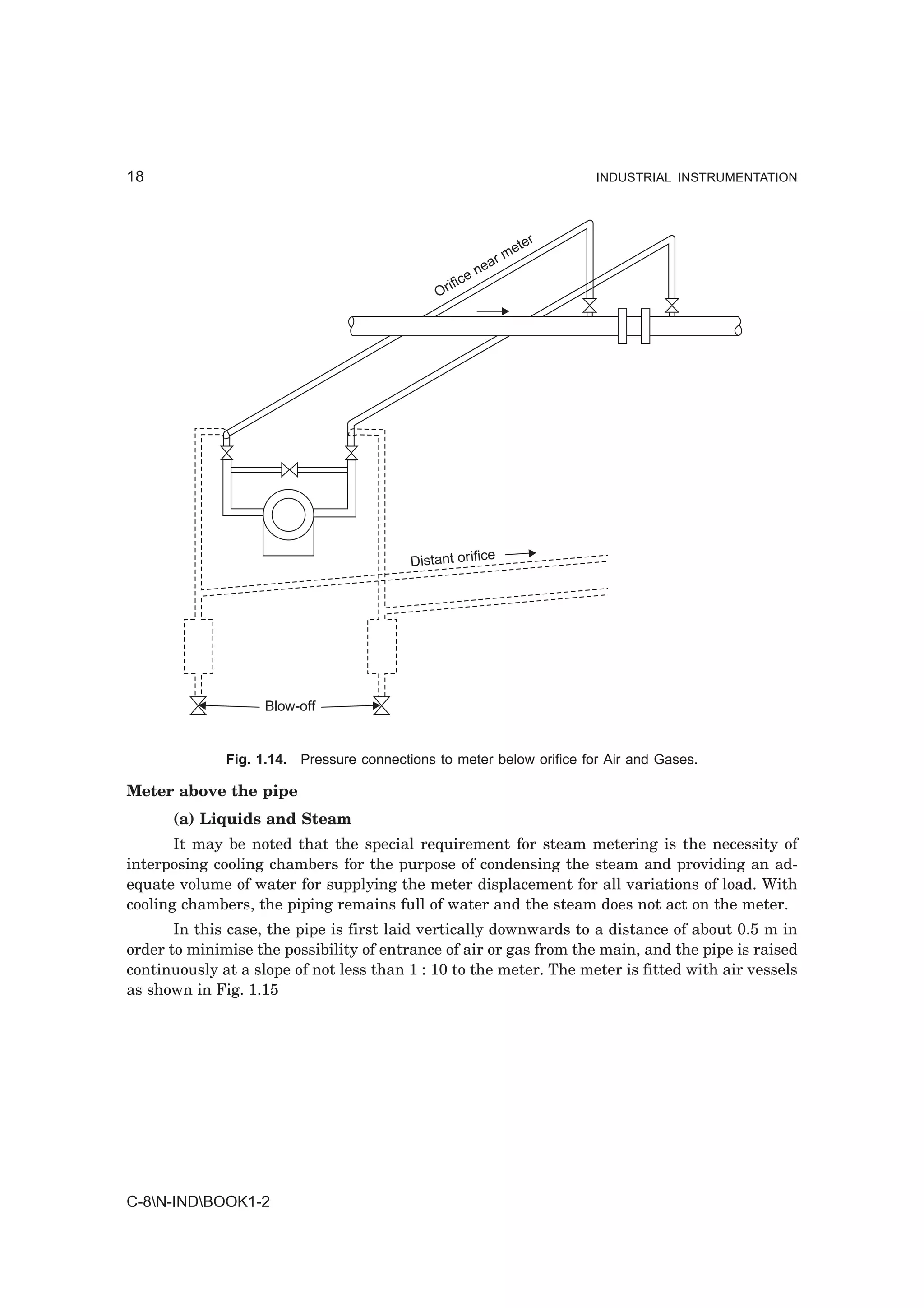 18                                                                     INDUSTRIAL INSTRUMENTATION



                                                                   r
                                                               mete
                                                            ar
                                                          ne
                                                  ifice
                                               Or




                                          Distant or ifice




                    Blow-off


              Fig. 1.14. Pressure connections to meter below orifice for Air and Gases.

Meter above the pipe
      (a) Liquids and Steam
       It may be noted that the special requirement for steam metering is the necessity of
interposing cooling chambers for the purpose of condensing the steam and providing an ad-
equate volume of water for supplying the meter displacement for all variations of load. With
cooling chambers, the piping remains full of water and the steam does not act on the meter.
       In this case, the pipe is first laid vertically downwards to a distance of about 0.5 m in
order to minimise the possibility of entrance of air or gas from the main, and the pipe is raised
continuously at a slope of not less than 1 : 10 to the meter. The meter is fitted with air vessels
as shown in Fig. 1.15




C-8N-INDBOOK1-2
 