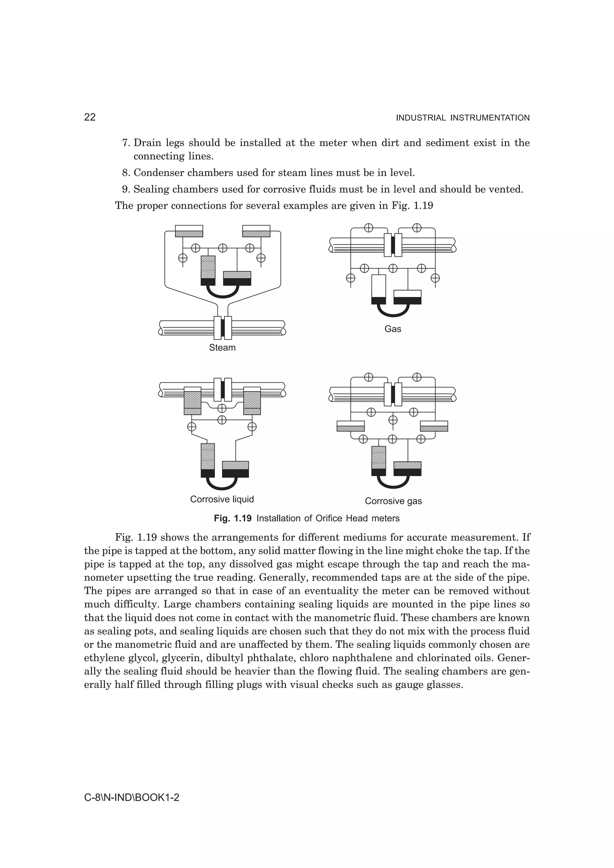 22                                                                      INDUSTRIAL INSTRUMENTATION


        7. Drain legs should be installed at the meter when dirt and sediment exist in the
           connecting lines.
        8. Condenser chambers used for steam lines must be in level.
        9. Sealing chambers used for corrosive fluids must be in level and should be vented.
      The proper connections for several examples are given in Fig. 1.19




                                                                     Gas

                           Steam




                       Corrosive liquid                         Corrosive gas
                            Fig. 1.19 Installation of Orifice Head meters

       Fig. 1.19 shows the arrangements for different mediums for accurate measurement. If
the pipe is tapped at the bottom, any solid matter flowing in the line might choke the tap. If the
pipe is tapped at the top, any dissolved gas might escape through the tap and reach the ma-
nometer upsetting the true reading. Generally, recommended taps are at the side of the pipe.
The pipes are arranged so that in case of an eventuality the meter can be removed without
much difficulty. Large chambers containing sealing liquids are mounted in the pipe lines so
that the liquid does not come in contact with the manometric fluid. These chambers are known
as sealing pots, and sealing liquids are chosen such that they do not mix with the process fluid
or the manometric fluid and are unaffected by them. The sealing liquids commonly chosen are
ethylene glycol, glycerin, dibultyl phthalate, chloro naphthalene and chlorinated oils. Gener-
ally the sealing fluid should be heavier than the flowing fluid. The sealing chambers are gen-
erally half filled through filling plugs with visual checks such as gauge glasses.




C-8N-INDBOOK1-2
 