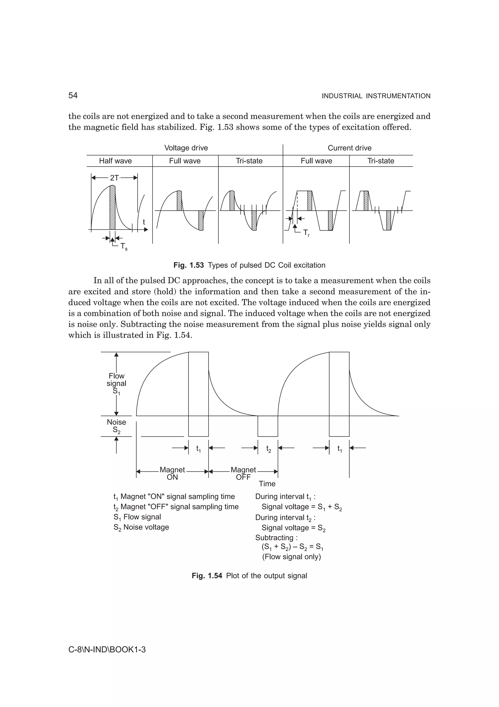 54                                                                       INDUSTRIAL INSTRUMENTATION


the coils are not energized and to take a second measurement when the coils are energized and
the magnetic field has stabilized. Fig. 1.53 shows some of the types of excitation offered.

                          Voltage drive                                     Current drive
        Half wave          Full wave           Tri-state           Full wave           Tri-state

           2T




                     t
                                                                   Tr
                Ts

                             Fig. 1.53 Types of pulsed DC Coil excitation

       In all of the pulsed DC approaches, the concept is to take a measurement when the coils
are excited and store (hold) the information and then take a second measurement of the in-
duced voltage when the coils are not excited. The voltage induced when the coils are energized
is a combination of both noise and signal. The induced voltage when the coils are not energized
is noise only. Subtracting the noise measurement from the signal plus noise yields signal only
which is illustrated in Fig. 1.54.



           Flow
          signal
            S1



          Noise
           S2

                                   t1                      t2                  t1

                         Magnet              Magnet
                          ON                  OFF
                                                      Time
            t1 Magnet "ON" signal sampling time      During interval t1 :
            t2 Magnet "OFF" signal sampling time      Signal voltage = S1 + S2
            S1 Flow signal                           During interval t2 :
            S2 Noise voltage                          Signal voltage = S2
                                                     Subtracting :
                                                      (S1 + S2) – S2 = S1
                                                      (Flow signal only)

                                  Fig. 1.54 Plot of the output signal




C-8N-INDBOOK1-3
 