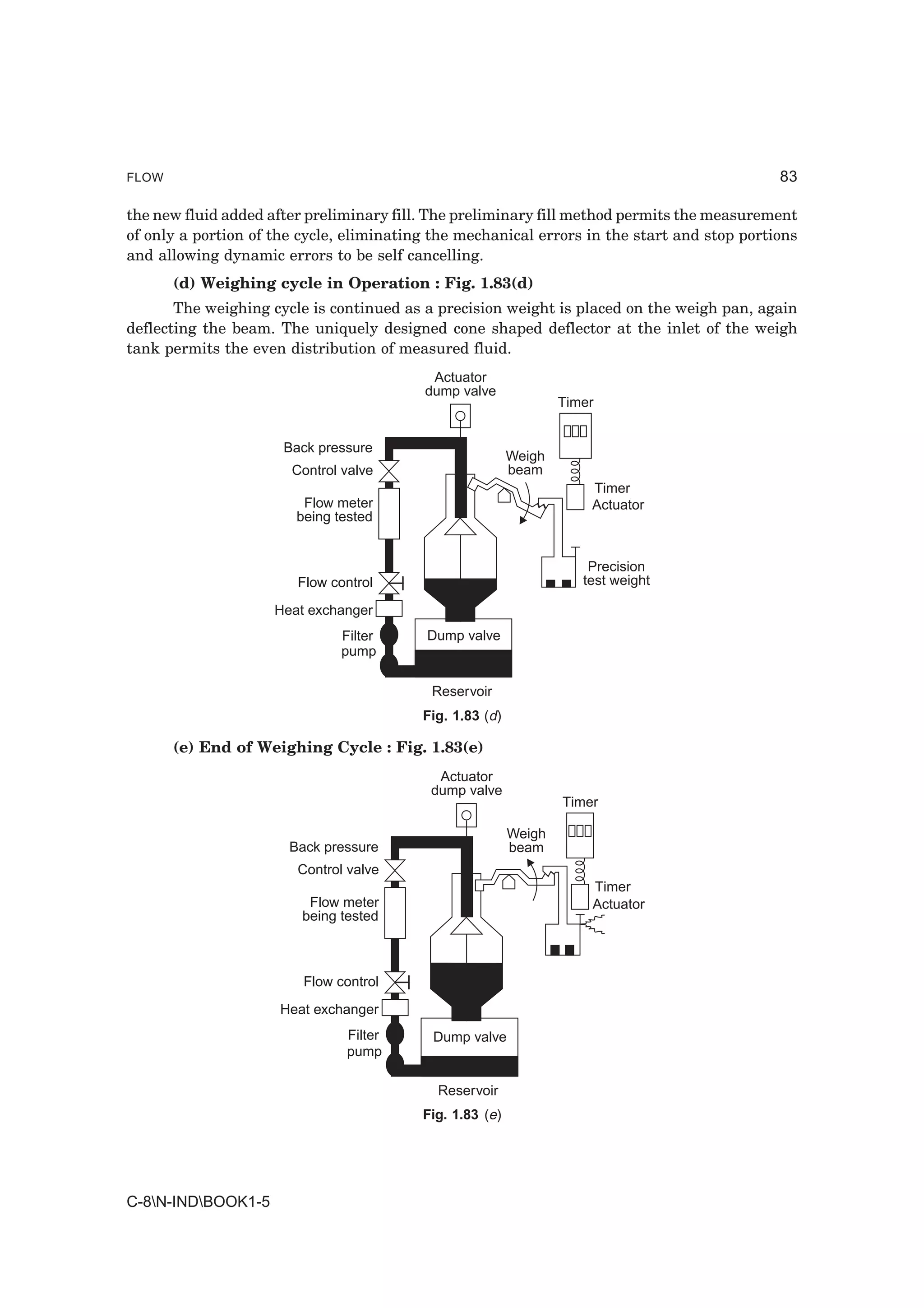 FLOW                                                                                         83

the new fluid added after preliminary fill. The preliminary fill method permits the measurement
of only a portion of the cycle, eliminating the mechanical errors in the start and stop portions
and allowing dynamic errors to be self cancelling.
       (d) Weighing cycle in Operation : Fig. 1.83(d)
       The weighing cycle is continued as a precision weight is placed on the weigh pan, again
deflecting the beam. The uniquely designed cone shaped deflector at the inlet of the weigh
tank permits the even distribution of measured fluid.
                                           Actuator
                                          dump valve
                                                                  Timer


                      Back pressure
                                                          Weigh
                       Control valve                      beam
                                                                      Timer
                         Flow meter                                   Actuator
                        being tested


                                                                      Precision
                        Flow control                                 test weight

                     Heat exchanger
                               Filter      Dump valve
                               pump

                                           Reservoir
                                          Fig. 1.83 (d)

       (e) End of Weighing Cycle : Fig. 1.83(e)
                                            Actuator
                                           dump valve
                                                                  Timer

                                                          Weigh
                       Back pressure                      beam
                        Control valve
                                                                      Timer
                          Flow meter                                  Actuator
                         being tested



                         Flow control
                     Heat exchanger
                               Filter      Dump valve
                               pump

                                            Reservoir
                                          Fig. 1.83 (e)




C-8N-INDBOOK1-5
 