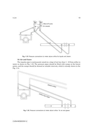FLOW                                                                                          19


                                              Blow-off cocks
                                             Air vessels




        +                   –




             Fig. 1.15 Pressure connections to meter above orifice for liquids and steam

       (b) Air and Gases
       The impulse pipe is continuously raised at a slope of not less than 1 : 10 from orifice to
meter as shown in Fig. 1.16. The pressure pipes should be fitted with sumps at the lowest
points, and the sumps should be drained at suitable intervals, which is already shown in the
Fig. 1.14.




                                                    Dista
                                                           nt or if
                                                                   ice




                                      Orif
                                          ice
                                              nea
                                                 r me
                                                     ter




               Fig. 1.16 Pressure connections to meter above orifice for air and gases




C-8N-INDBOOK1-2
 