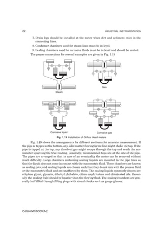22                                                                      INDUSTRIAL INSTRUMENTATION


        7. Drain legs should be installed at the meter when dirt and sediment exist in the
           connecting lines.
        8. Condenser chambers used for steam lines must be in level.
        9. Sealing chambers used for corrosive fluids must be in level and should be vented.
      The proper connections for several examples are given in Fig. 1.19




                                                                     Gas

                           Steam




                       Corrosive liquid                         Corrosive gas
                            Fig. 1.19 Installation of Orifice Head meters

       Fig. 1.19 shows the arrangements for different mediums for accurate measurement. If
the pipe is tapped at the bottom, any solid matter flowing in the line might choke the tap. If the
pipe is tapped at the top, any dissolved gas might escape through the tap and reach the ma-
nometer upsetting the true reading. Generally, recommended taps are at the side of the pipe.
The pipes are arranged so that in case of an eventuality the meter can be removed without
much difficulty. Large chambers containing sealing liquids are mounted in the pipe lines so
that the liquid does not come in contact with the manometric fluid. These chambers are known
as sealing pots, and sealing liquids are chosen such that they do not mix with the process fluid
or the manometric fluid and are unaffected by them. The sealing liquids commonly chosen are
ethylene glycol, glycerin, dibultyl phthalate, chloro naphthalene and chlorinated oils. Gener-
ally the sealing fluid should be heavier than the flowing fluid. The sealing chambers are gen-
erally half filled through filling plugs with visual checks such as gauge glasses.




C-8N-INDBOOK1-2
 