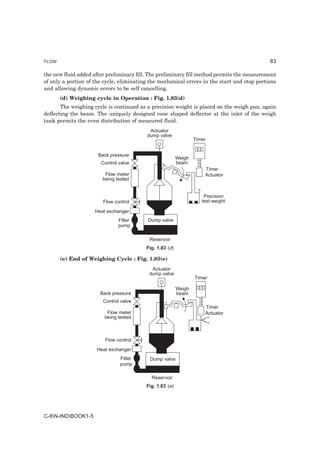 FLOW                                                                                         83

the new fluid added after preliminary fill. The preliminary fill method permits the measurement
of only a portion of the cycle, eliminating the mechanical errors in the start and stop portions
and allowing dynamic errors to be self cancelling.
       (d) Weighing cycle in Operation : Fig. 1.83(d)
       The weighing cycle is continued as a precision weight is placed on the weigh pan, again
deflecting the beam. The uniquely designed cone shaped deflector at the inlet of the weigh
tank permits the even distribution of measured fluid.
                                           Actuator
                                          dump valve
                                                                  Timer


                      Back pressure
                                                          Weigh
                       Control valve                      beam
                                                                      Timer
                         Flow meter                                   Actuator
                        being tested


                                                                      Precision
                        Flow control                                 test weight

                     Heat exchanger
                               Filter      Dump valve
                               pump

                                           Reservoir
                                          Fig. 1.83 (d)

       (e) End of Weighing Cycle : Fig. 1.83(e)
                                            Actuator
                                           dump valve
                                                                  Timer

                                                          Weigh
                       Back pressure                      beam
                        Control valve
                                                                      Timer
                          Flow meter                                  Actuator
                         being tested



                         Flow control
                     Heat exchanger
                               Filter      Dump valve
                               pump

                                            Reservoir
                                          Fig. 1.83 (e)




C-8N-INDBOOK1-5
 