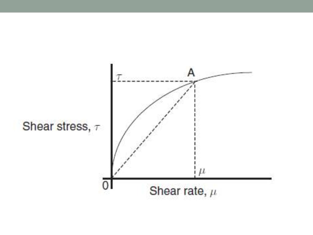 Viscosity in newtonian and non newtonian fluids