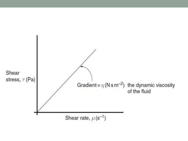 viscosity and newtonian liquid It is a fluid for which you can define the viscosity and it does not depend on the speed or the speed gradient viscosity can be easily defined considering two. viscosity and newtonian liquid It is a fluid for which you can define the viscosity and it does not depend on the speed or the speed gradient viscosity can be easily defined considering two.