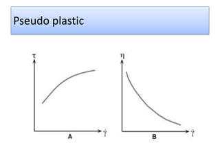 Pseudo plastic
 