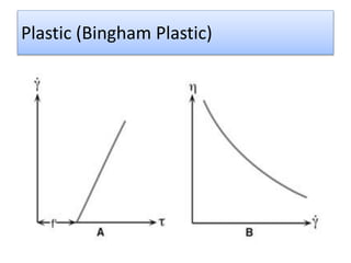 Plastic (Bingham Plastic)
 