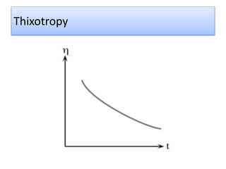 Thixotropy
 