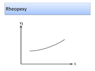 Rheopexy
 