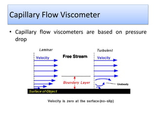 Capillary Flow Viscometer
• Capillary flow viscometers are based on pressure
drop
 