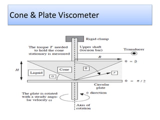 Cone & Plate Viscometer
 