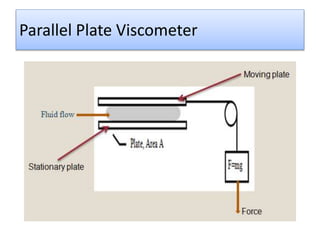 Parallel Plate Viscometer
 