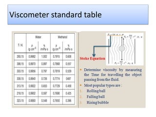 Viscometer standard table
 