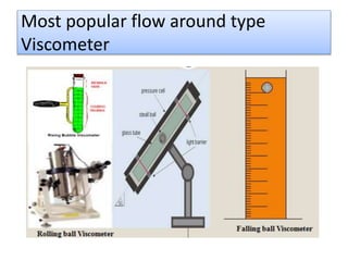 Most popular flow around type
Viscometer
 